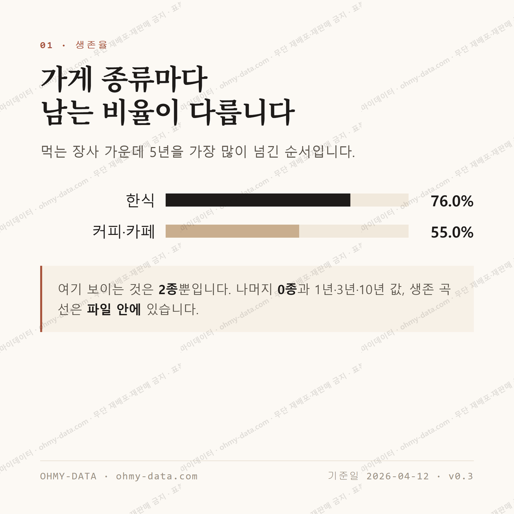 용담삼동 맛보기 2