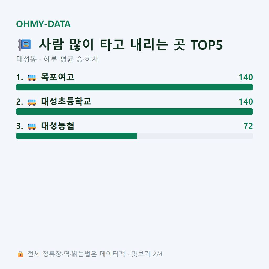대성동 맛보기