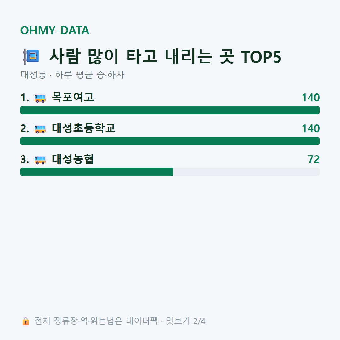 대성동 맛보기
