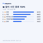 가산동 맛보기 2/4