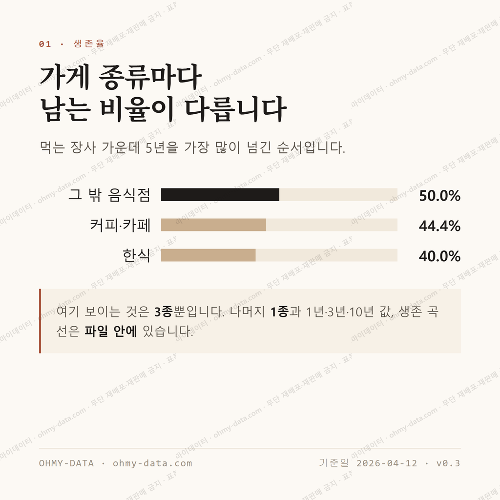 월영동 맛보기 2
