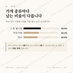 월영동 맛보기 2