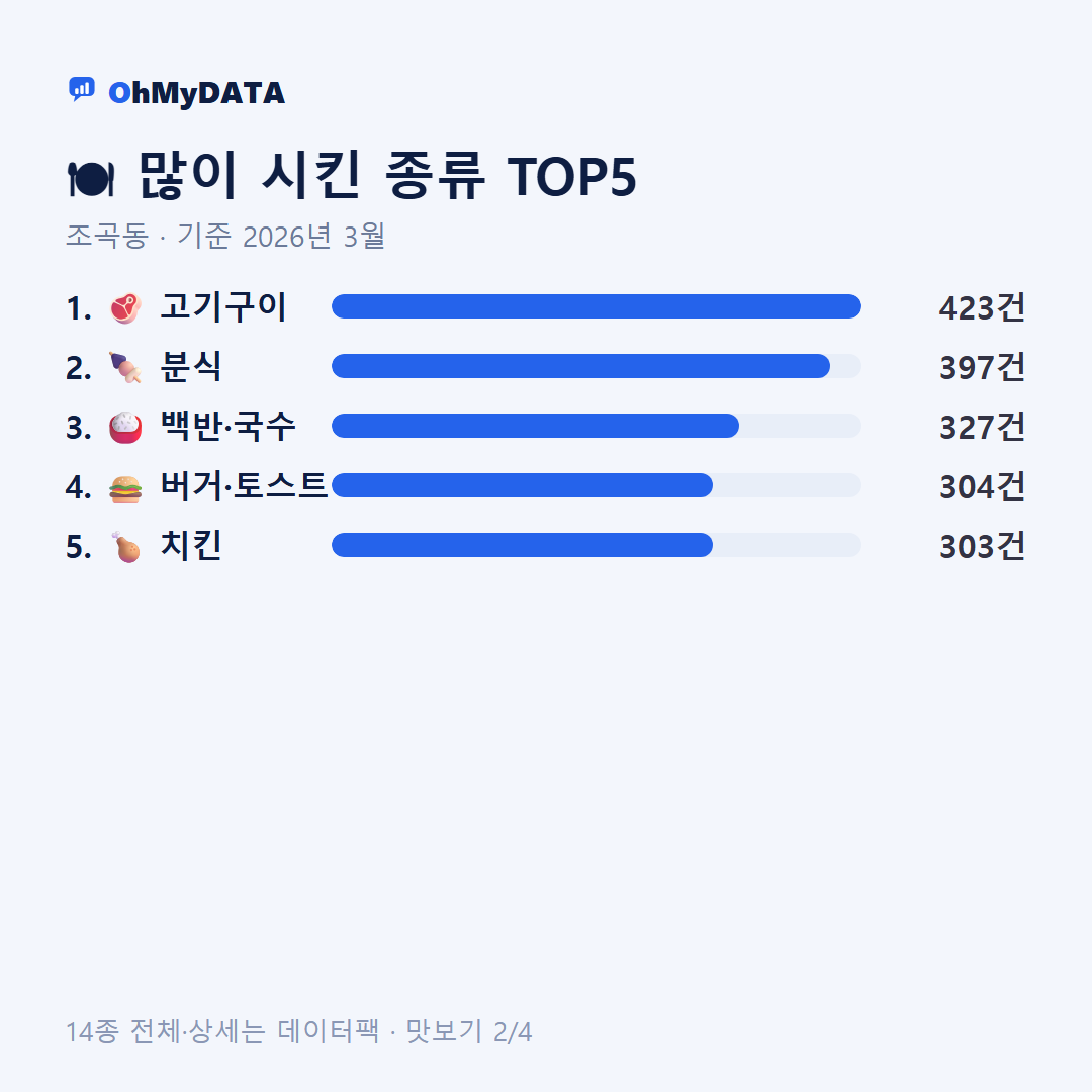 조곡동 맛보기 2/4