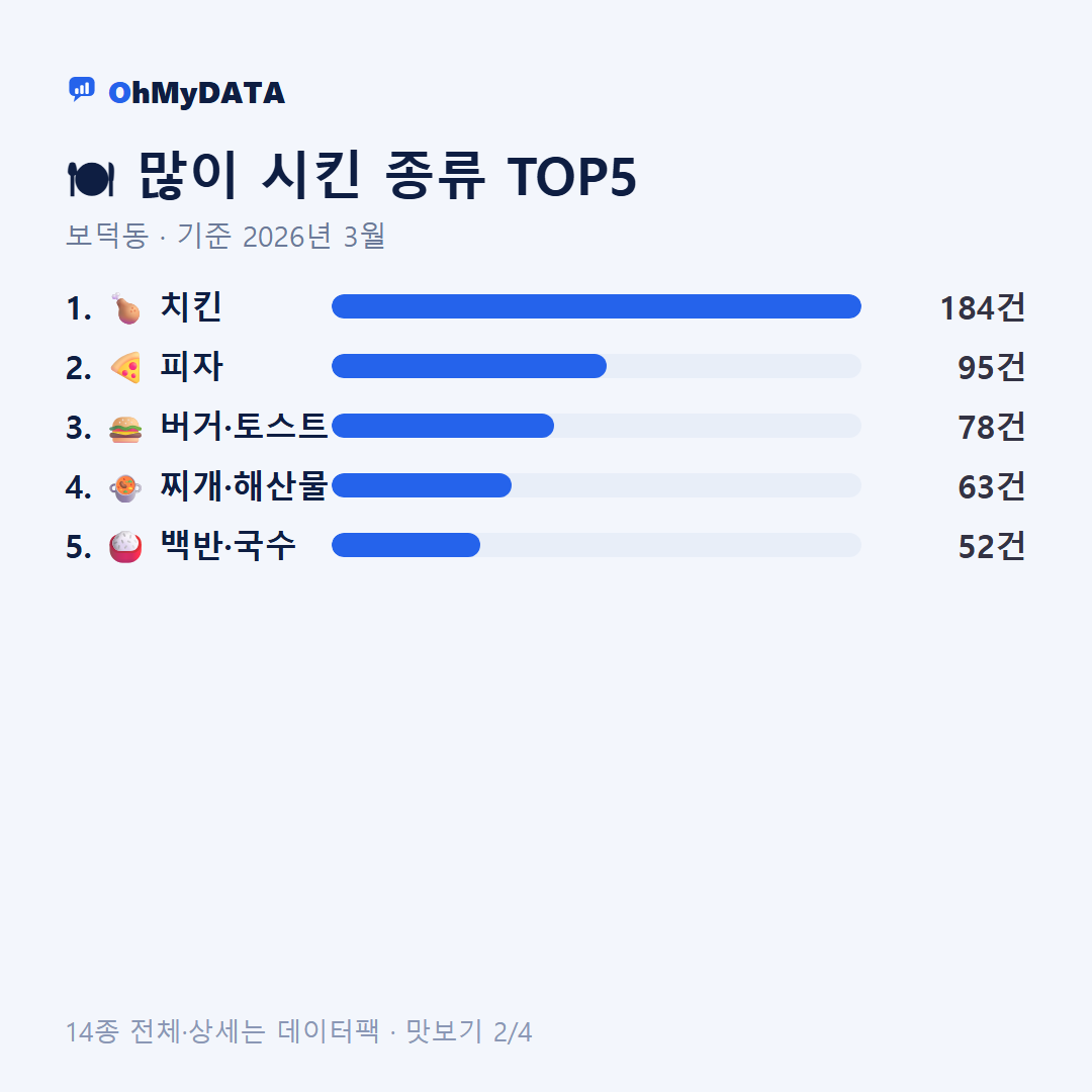 보덕동 맛보기 2/4