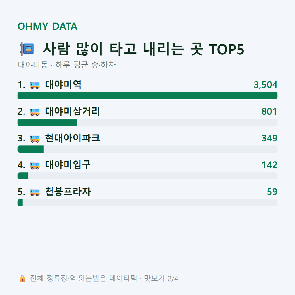 대야미동 맛보기