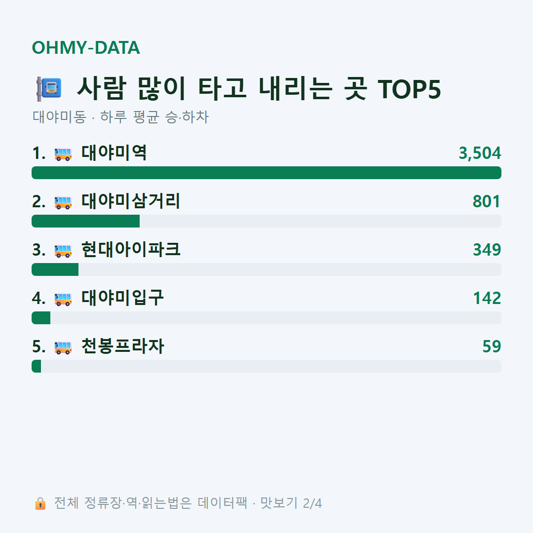 대야미동 맛보기
