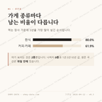 정동 맛보기 2