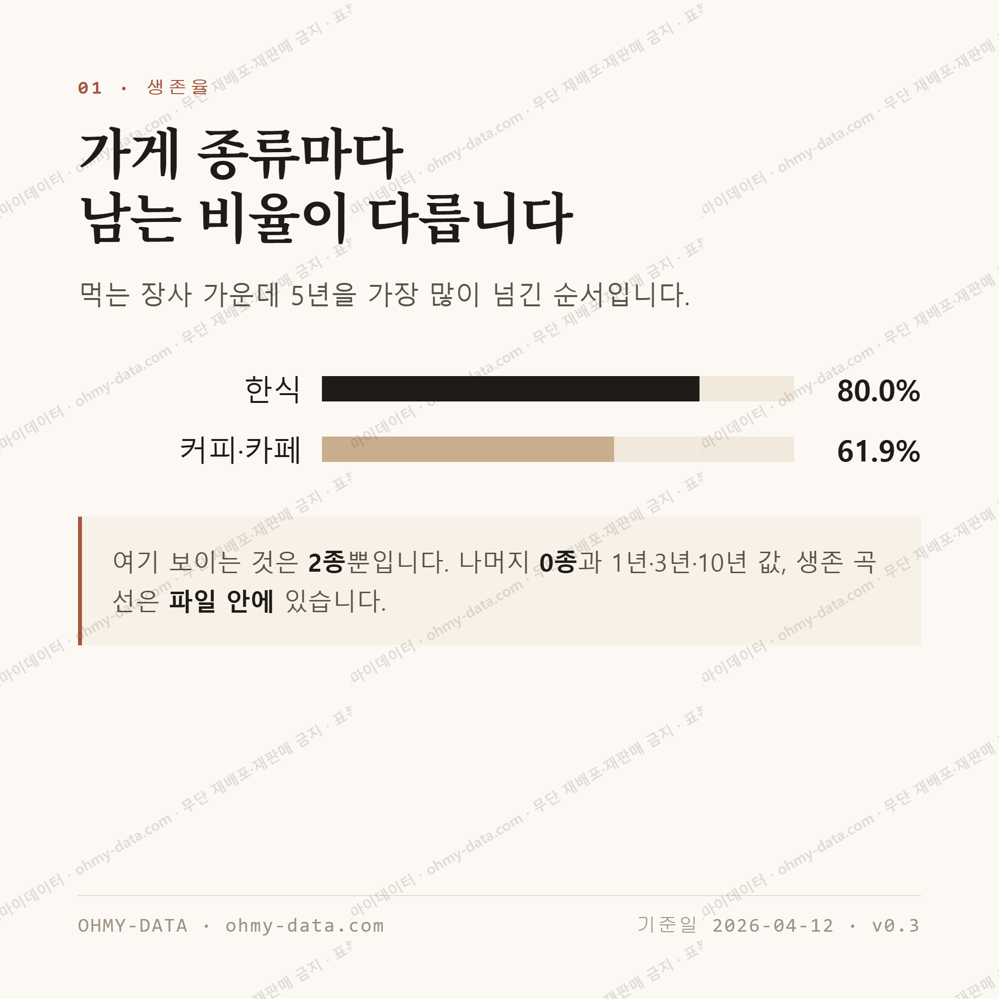 정동 맛보기 2