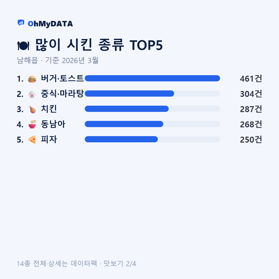 남해읍 맛보기 2/4