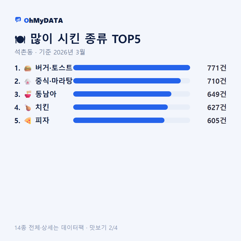 석촌동 맛보기 2/4