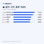 석촌동 맛보기 2/4