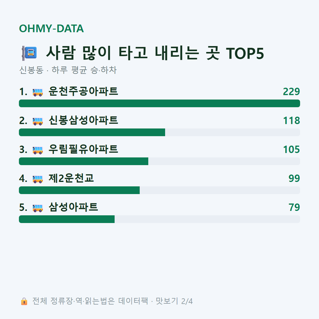 신봉동 맛보기
