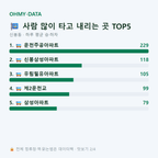 신봉동 맛보기