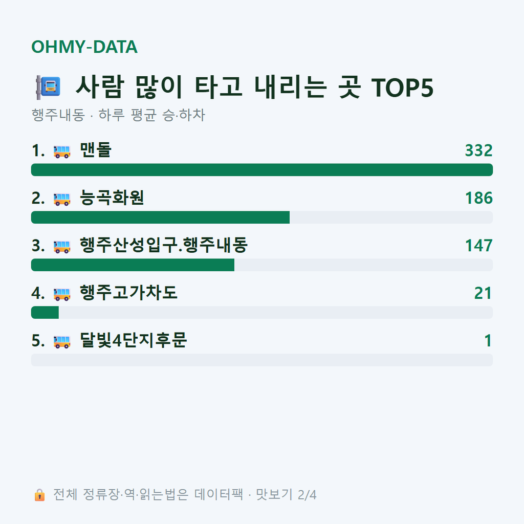 행주내동 맛보기