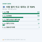 행주내동 맛보기