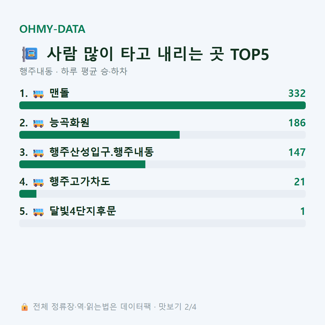 행주내동 맛보기