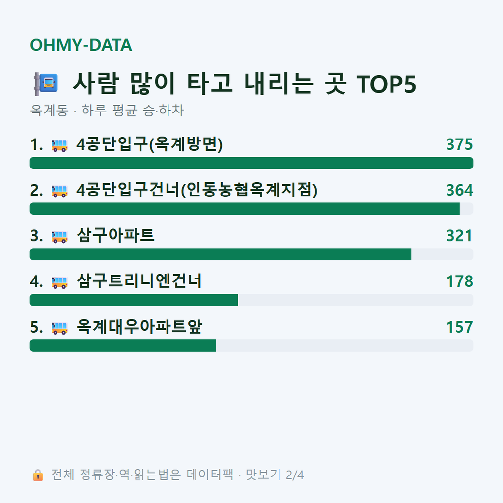 옥계동 맛보기