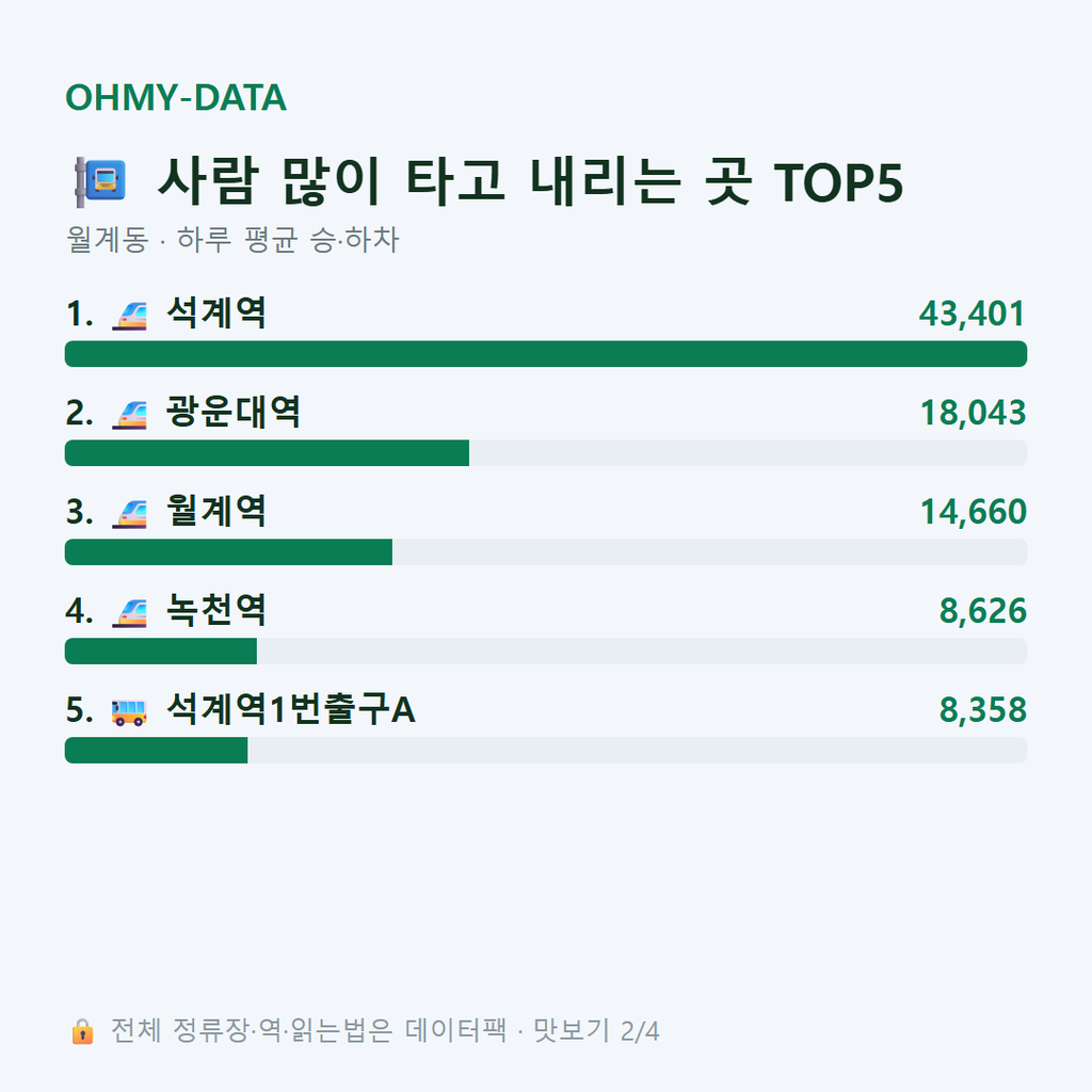 월계동 맛보기