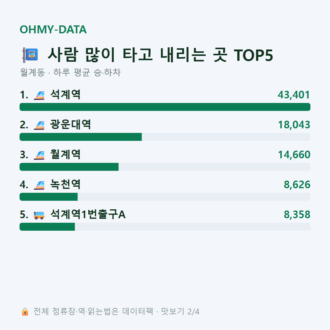 월계동 맛보기