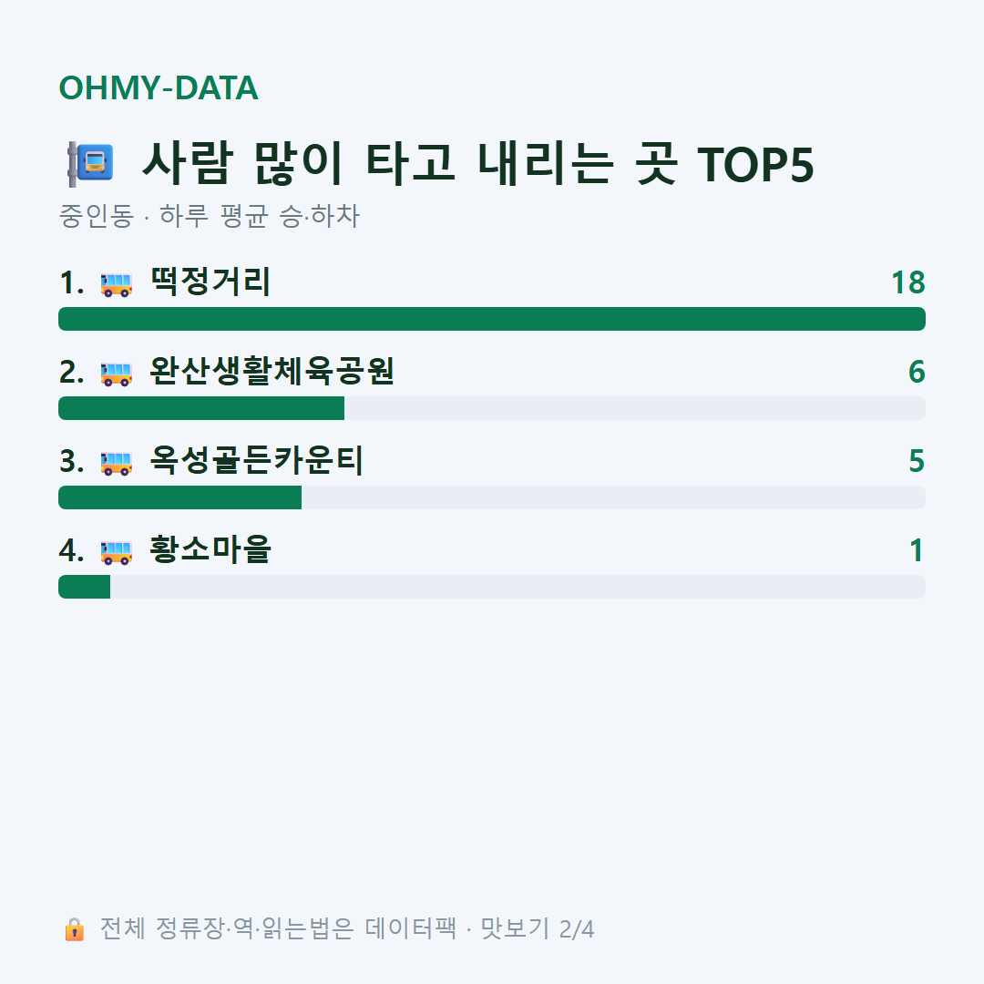 중인동 맛보기