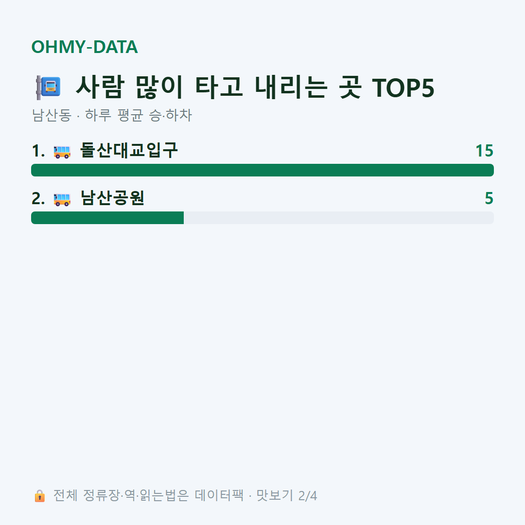 남산동 맛보기