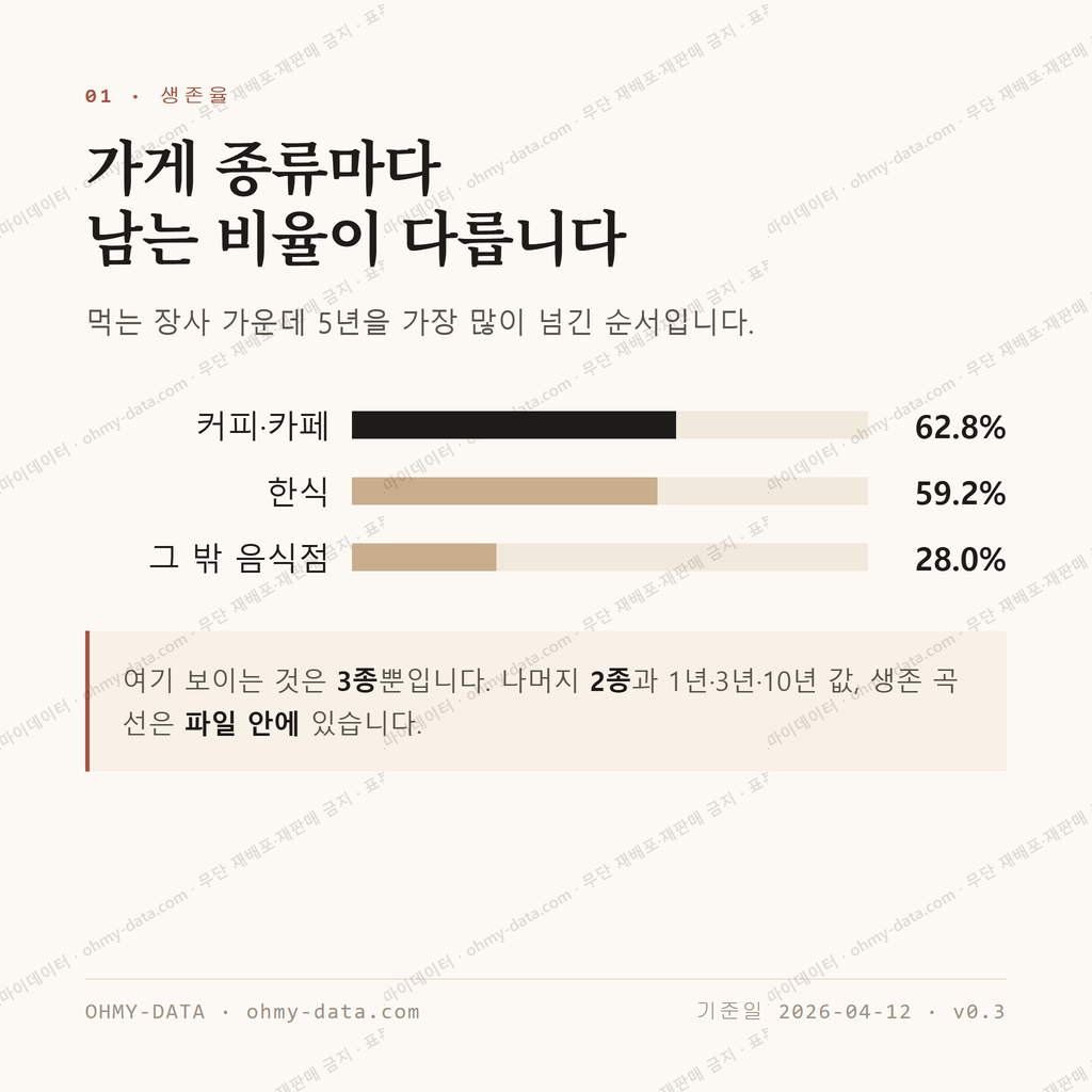 남현동 맛보기 2