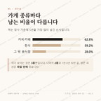 남현동 맛보기 2