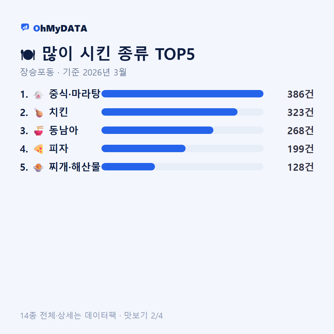 장승포동 맛보기 2/4