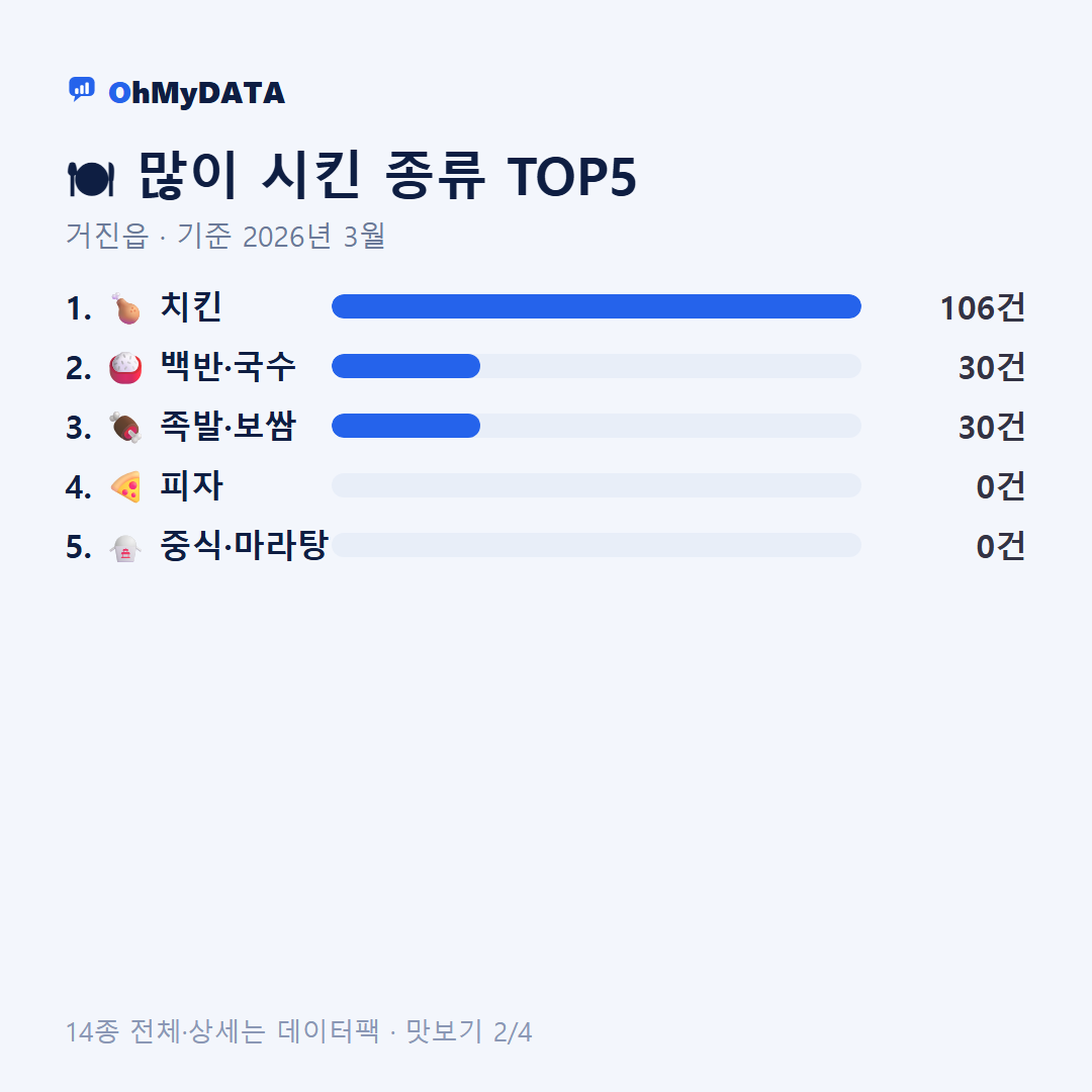 거진읍 맛보기 2/4