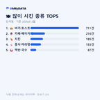만덕동 맛보기 2/4