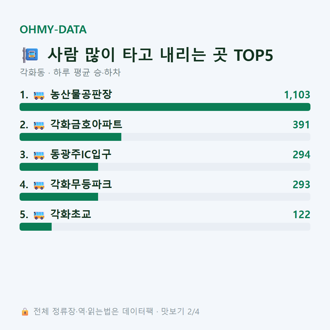 각화동 맛보기