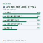 보정동 맛보기