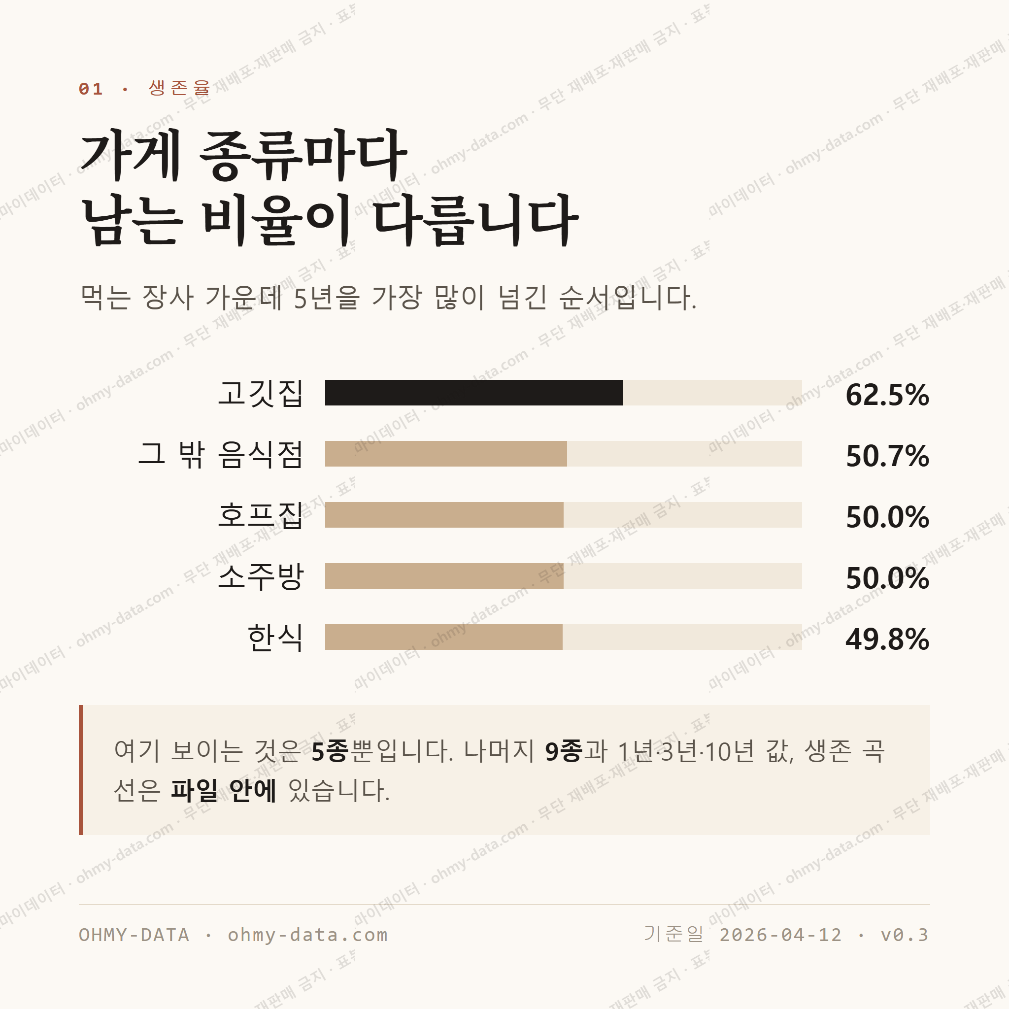 대야동 맛보기 2