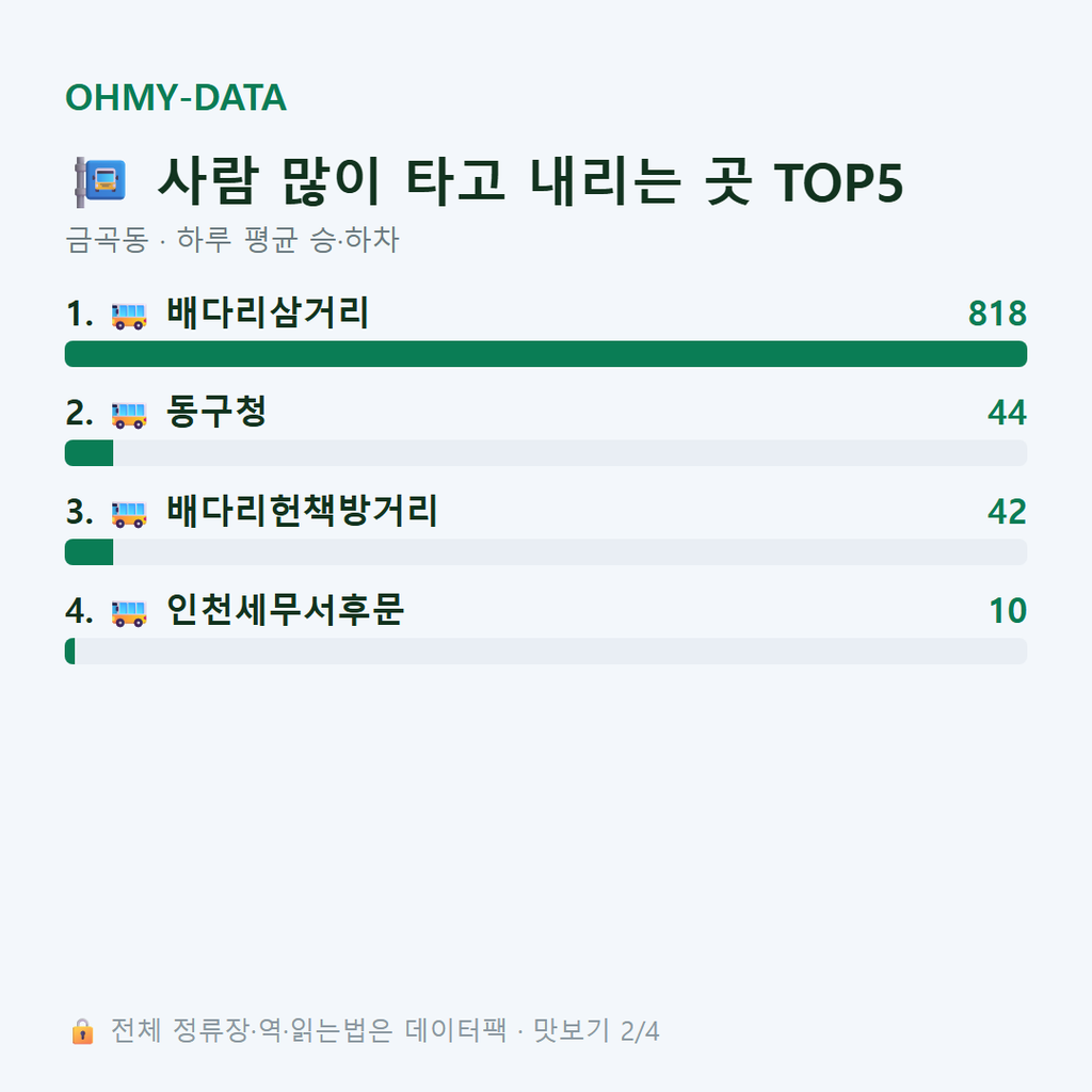 금곡동 맛보기