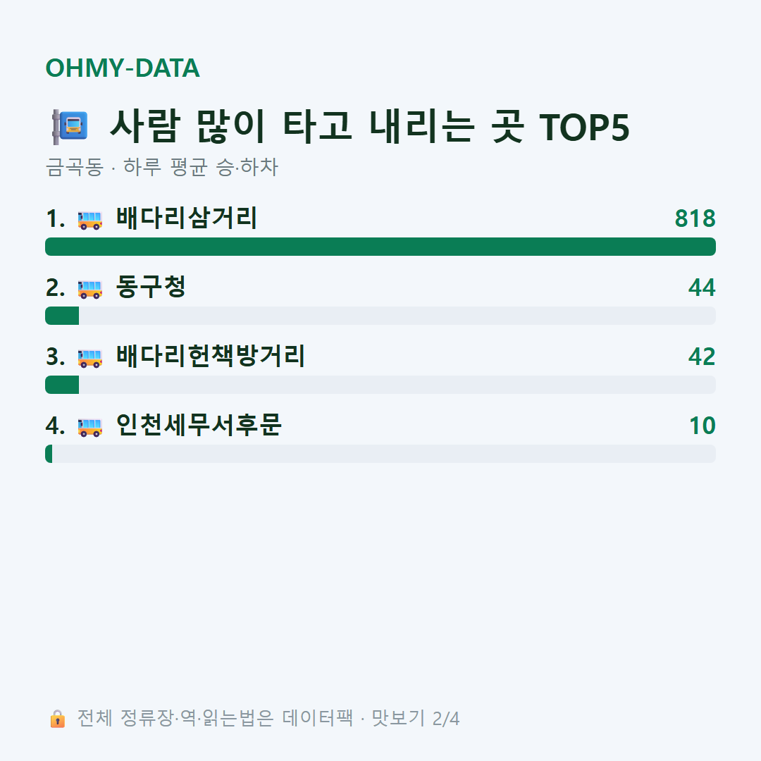 금곡동 맛보기