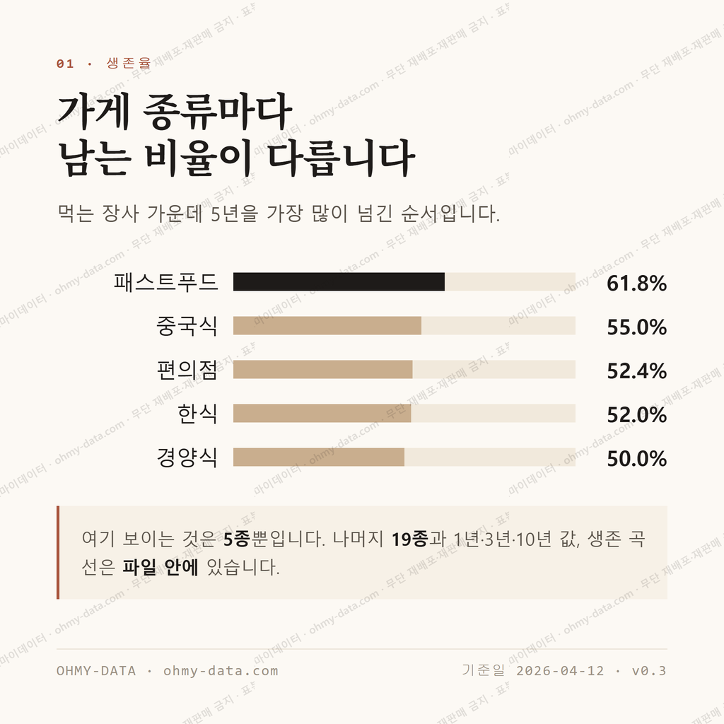 신정동 맛보기 2