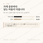 산동면 맛보기 2