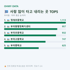 부곡동 맛보기