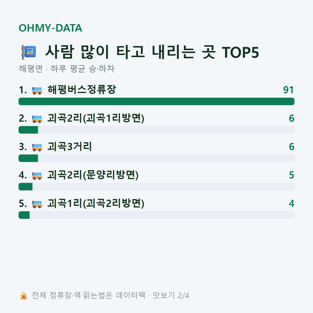 해평면 맛보기