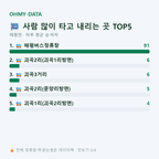 해평면 맛보기