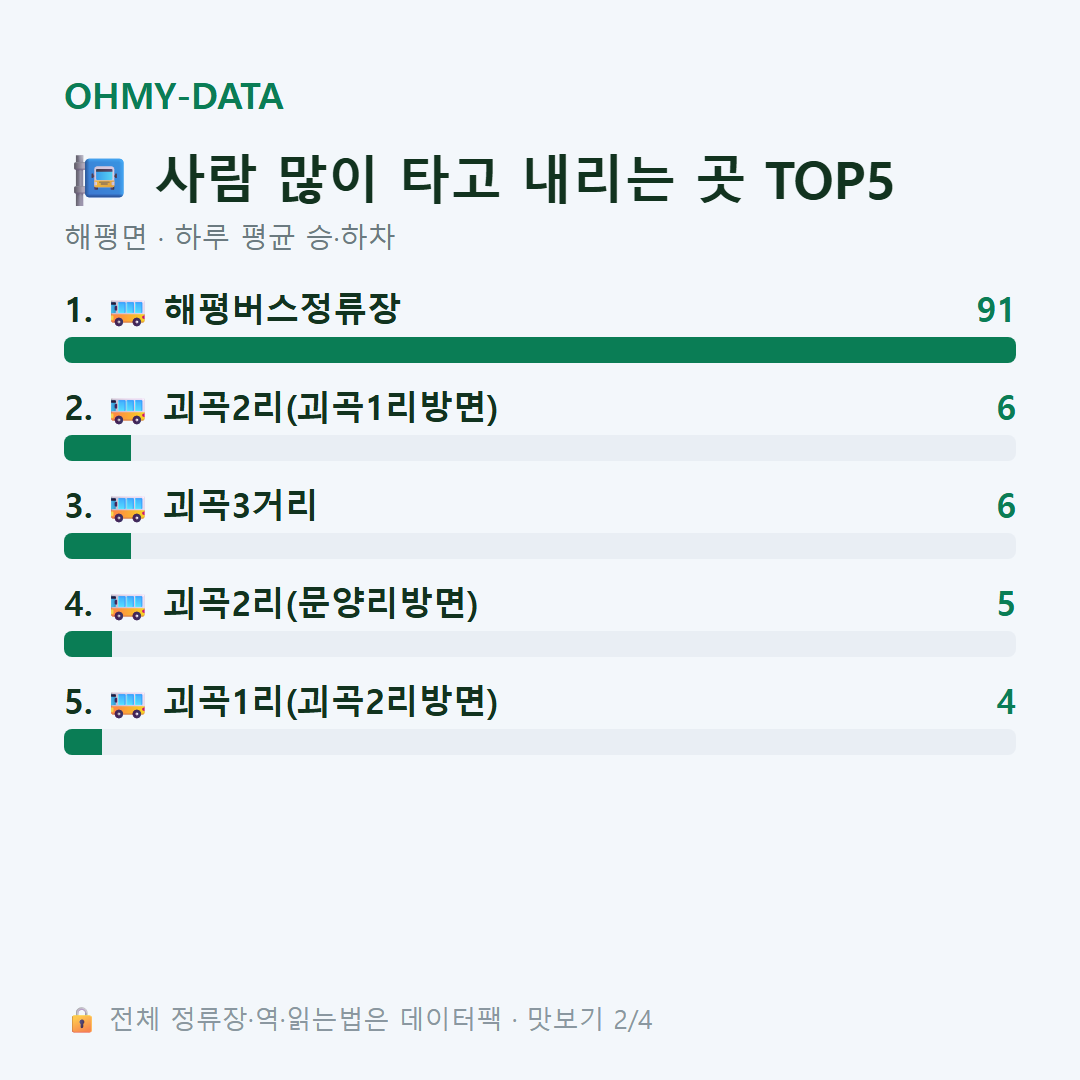 해평면 맛보기