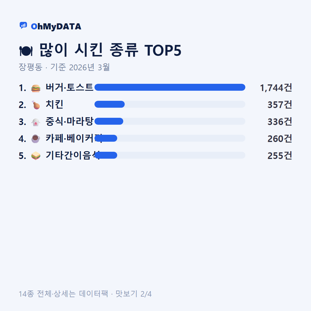 장평동 맛보기 2/4