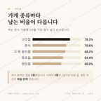어방동 맛보기 2