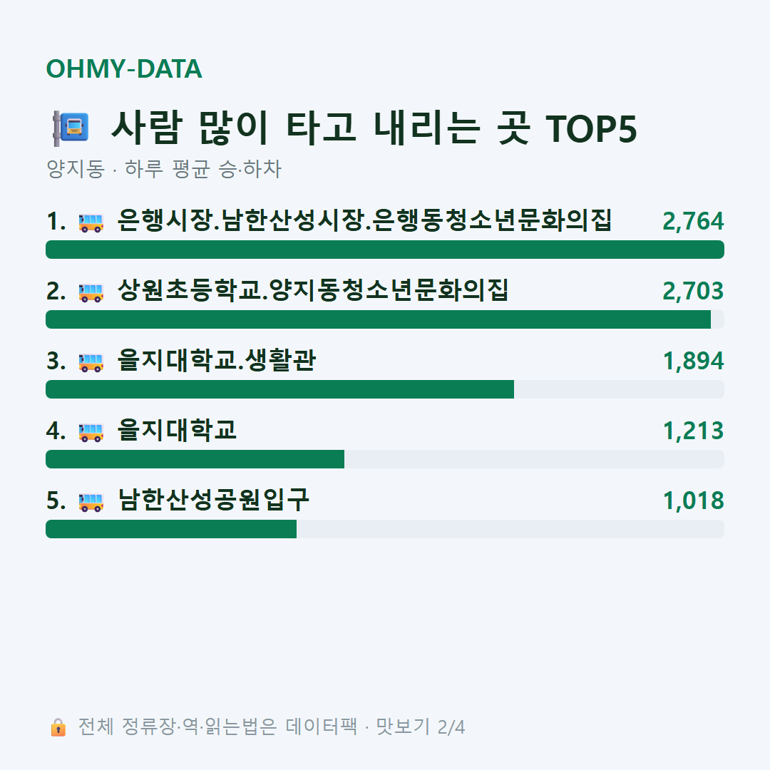 양지동 맛보기