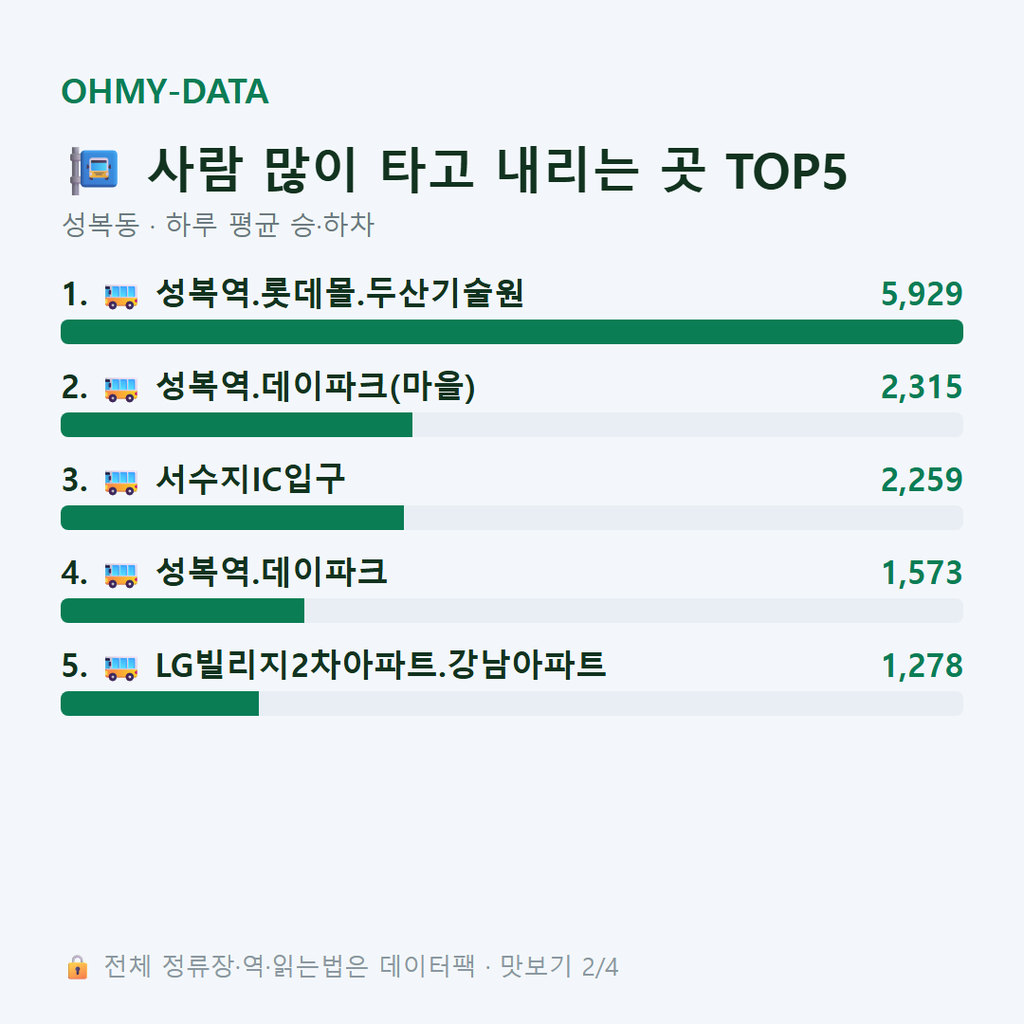 성복동 맛보기