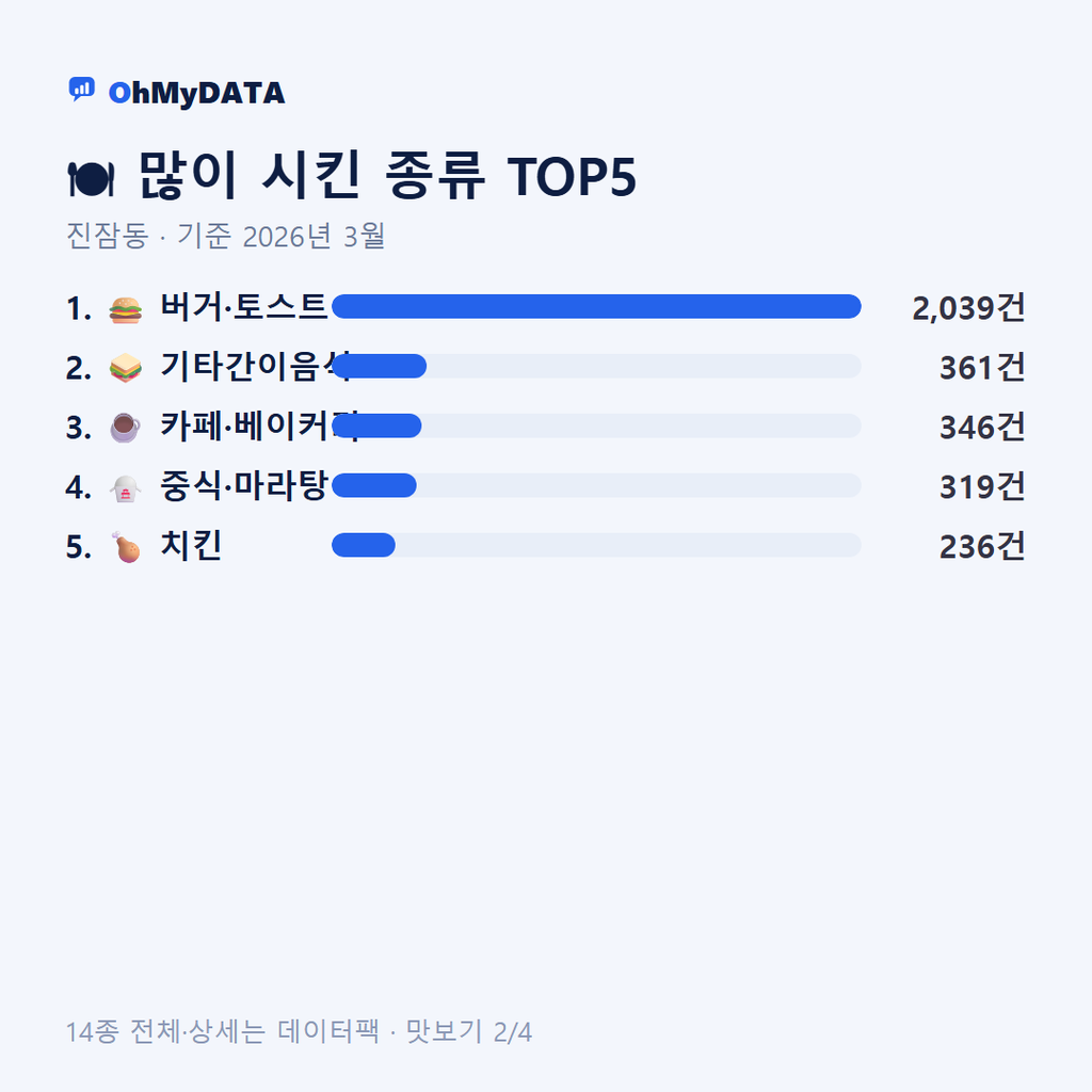 진잠동 맛보기 2/4