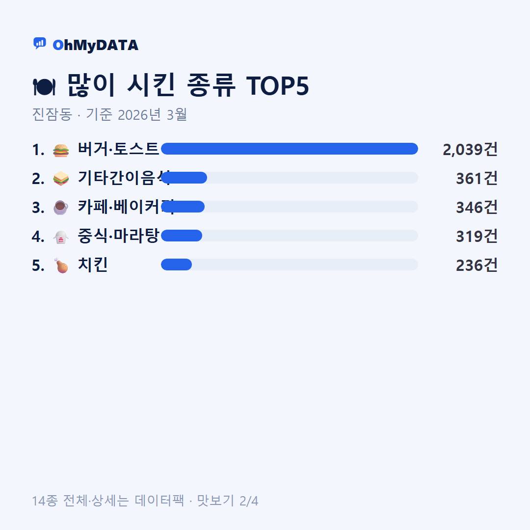 진잠동 맛보기 2/4