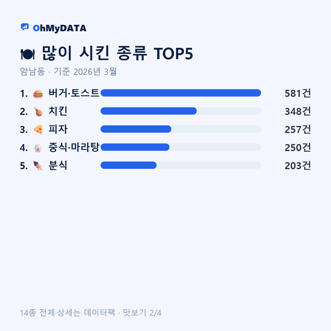 암남동 맛보기 2/4