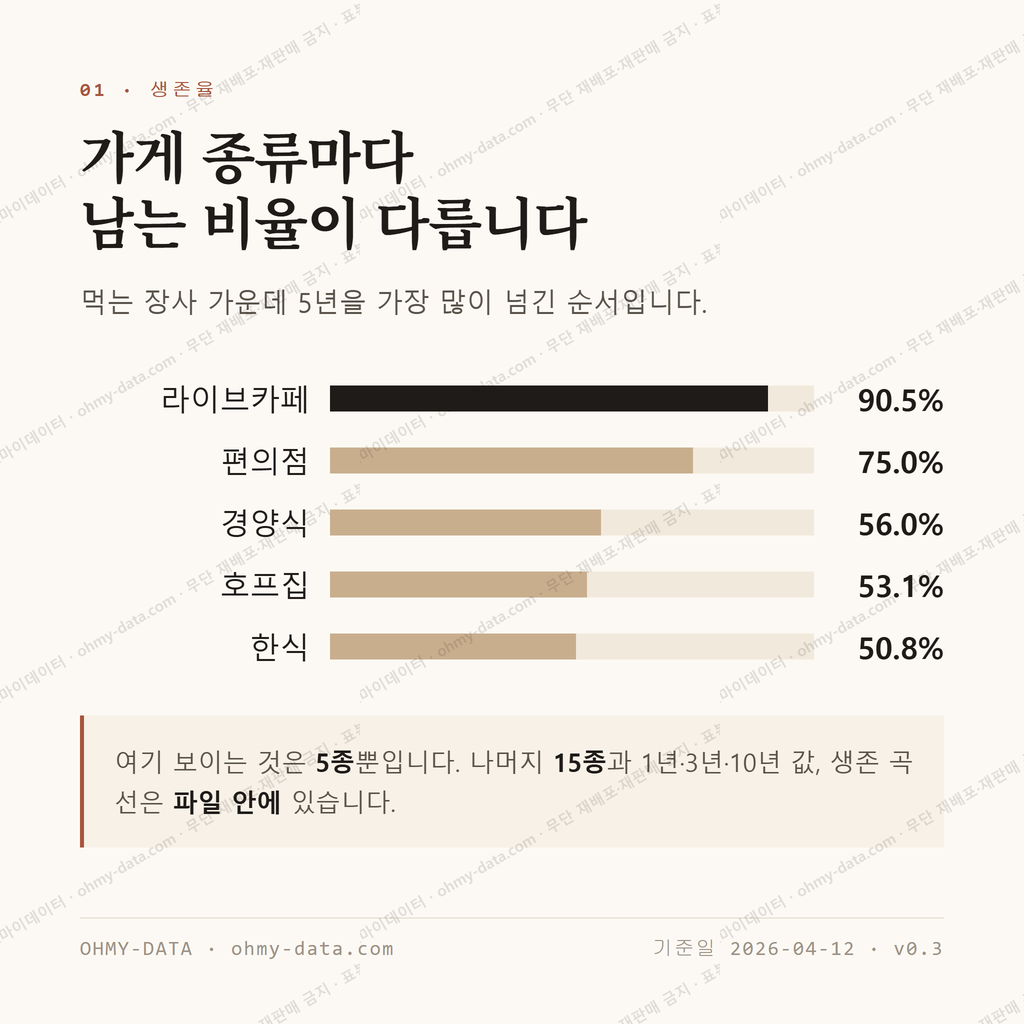 연수동 맛보기 2
