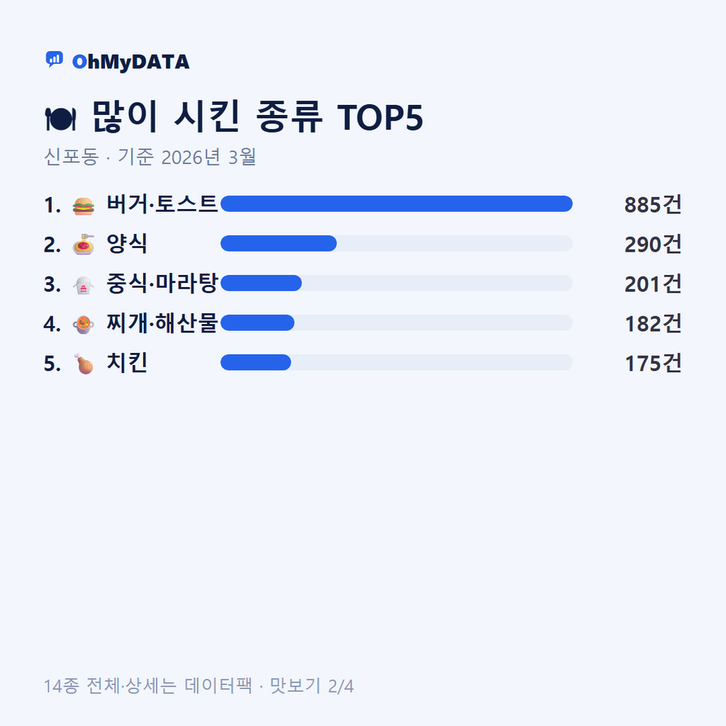 신포동 맛보기 2/4